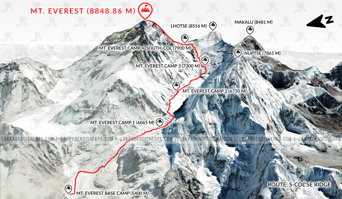 Everest Expedition